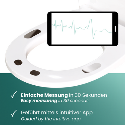 Eine Nahaufnahme der Elektroden des EKG-seats. Über dem Toilettensitz ist ein Smartphone abgebildet, auf dessen Display eine EKG-Kurve zu sehen ist. Eine Messung kann ich 30 Sekunden erfolgen.